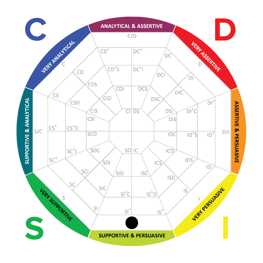 Disc s. Disc типы личности совместимость. Disc диаграмма. Совместимость с и d модели Disc. Disk Leadership.